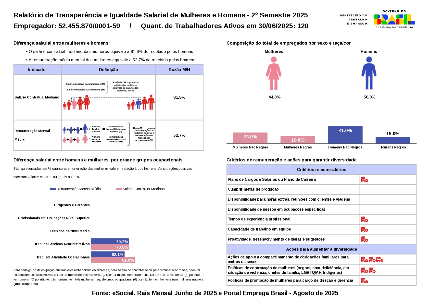 Relatorio Igualdade Salarial